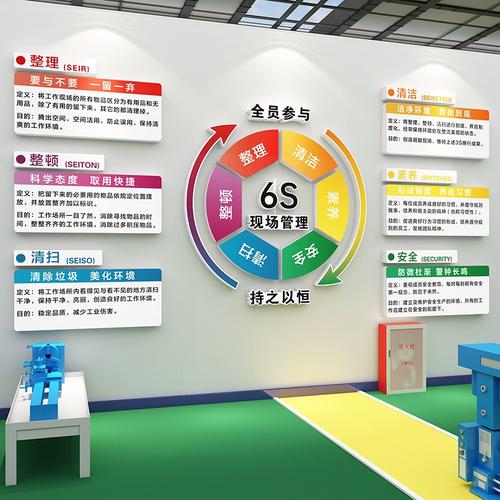 6S管理文化墻與標識牌 工廠安全生產、質量標語與企業形象塑造——以汽修行業為例